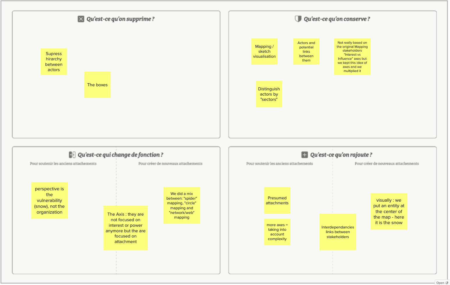 Capture d'écran du tableau collaboratif utilisé par les étudiantes dans le cadre de cet exercice. Cadre à 4 cases, "qu'est-ce qu'on supprime / conserve / rajoute et qu'est-ce qui change de fonction" avec des post-its à l'intérieur de chaque case.